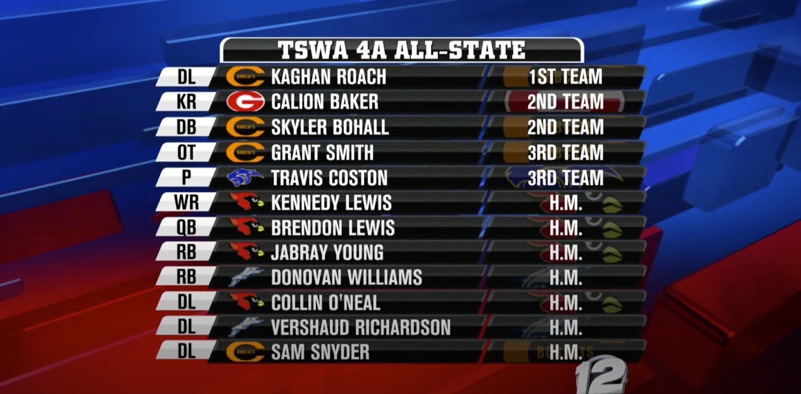 Texas Sports Writers Association 4A All-State Team – Kaghen Roach